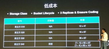 七劍下天山 青云技術大牛解析 QingCloud 多款重量級產品，賦能企業核心業務的數據處理與存儲服務