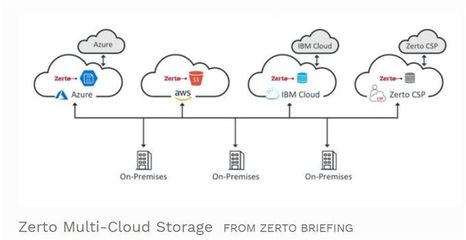 2019年數字存儲預測 更大空間、混合云與安全性的三重奏
