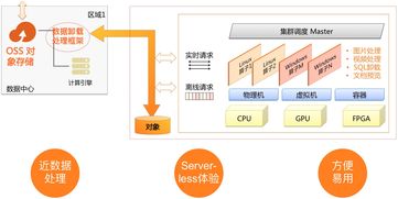 基于對(duì)象存儲(chǔ)（OSS）的智能數(shù)據(jù)分析處理框架與功能詳解