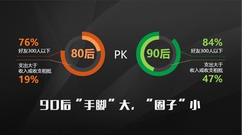《平安金融?零壹研究院 互聯(lián)網(wǎng)金融消費(fèi)白皮書》深度解讀